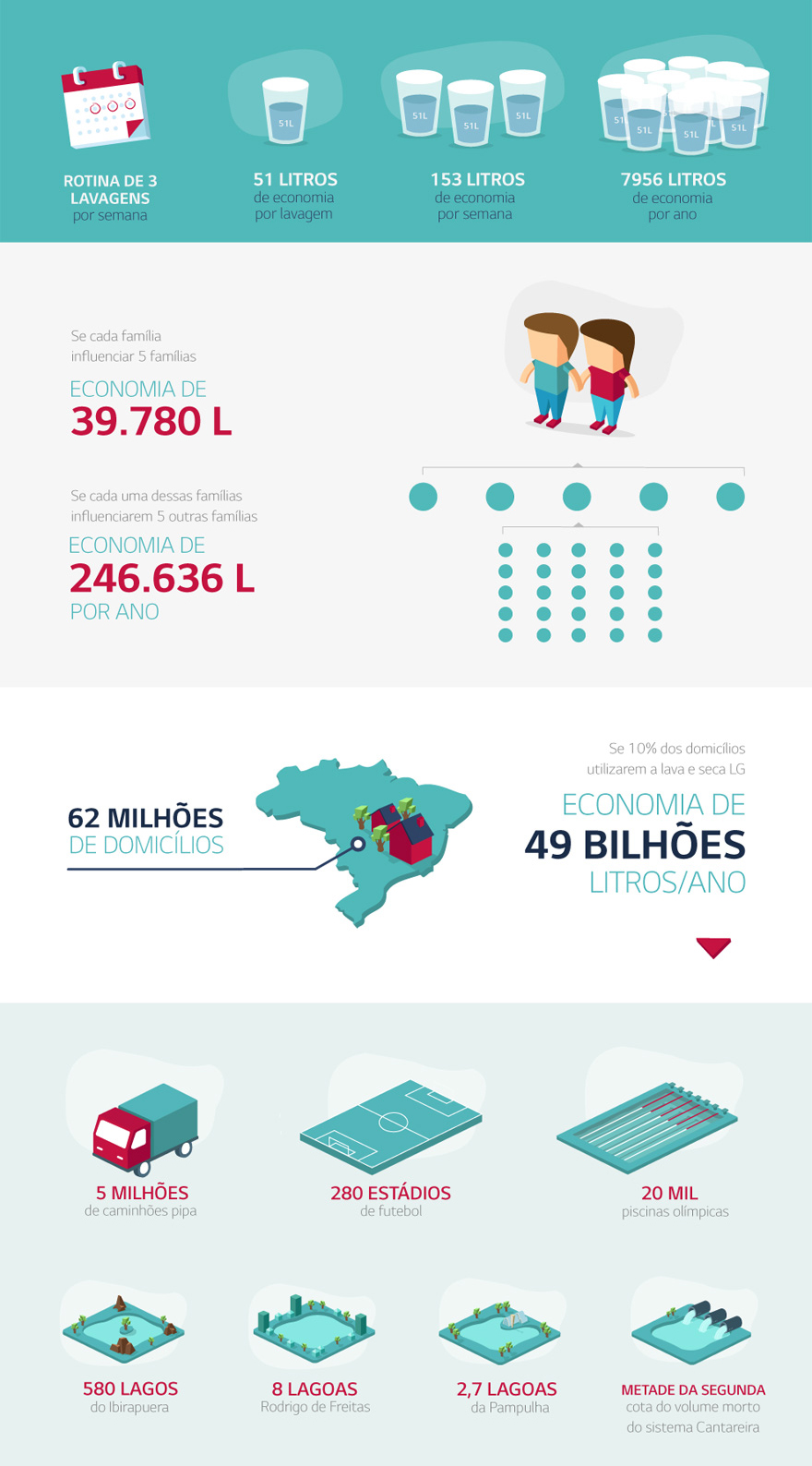 Veja como você pode ajudar o planeta